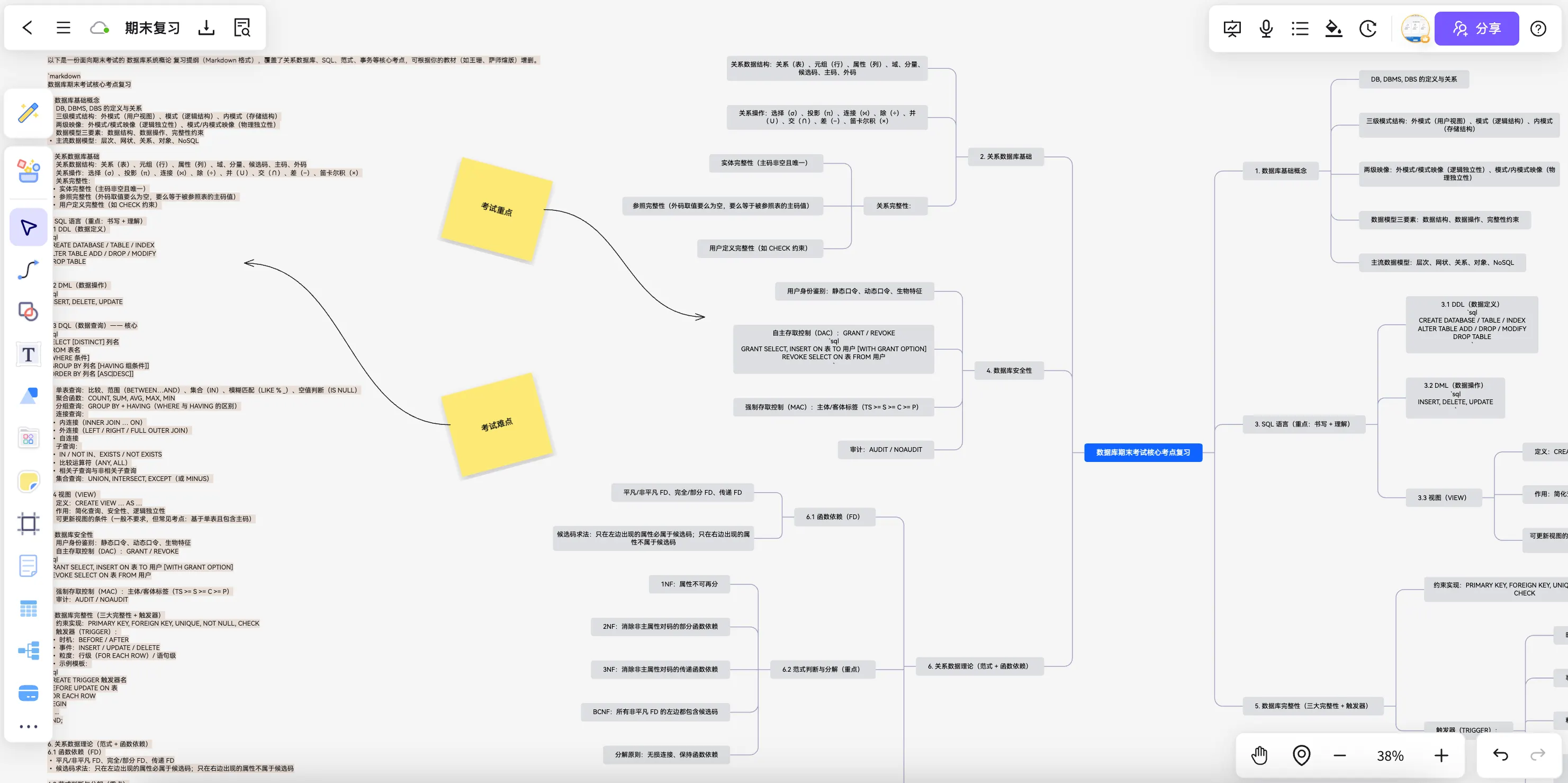 期末复习资料整理示意图
