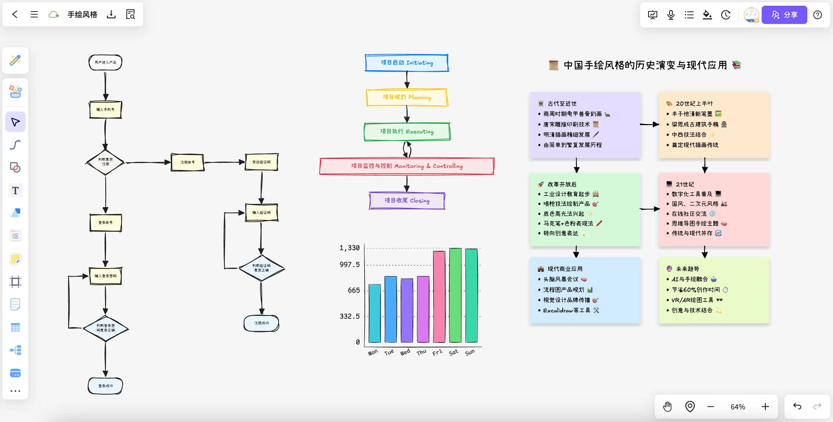 手绘导图整理示意图